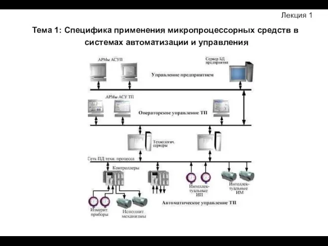 Тема 1: Специфика применения микропроцессорных средств в системах автоматизации и управления Лекция 1