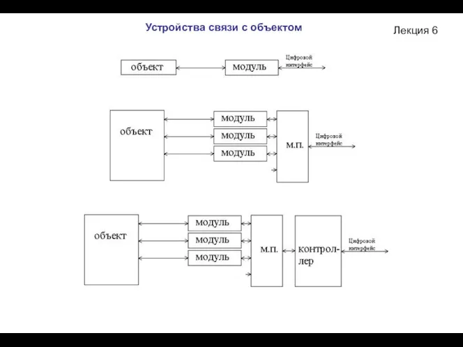 Лекция 6 Устройства связи с объектом