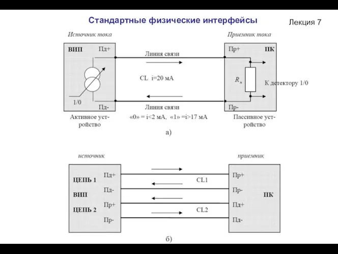 Лекция 7 Стандартные физические интерфейсы