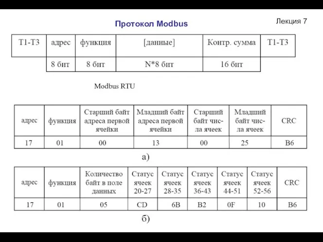 Лекция 7 Modbus RTU Протокол Modbus