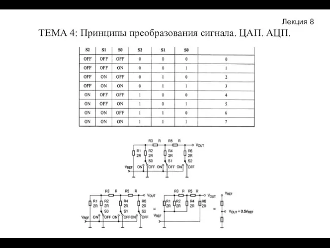 ТЕМА 4: Принципы преобразования сигнала. ЦАП. АЦП. Лекция 8