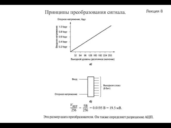 Принципы преобразования сигнала. Лекция 8