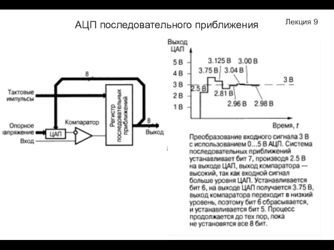 АЦП последовательного приближения Лекция 9