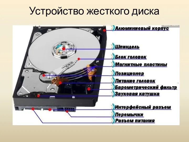 Устройство жесткого диска