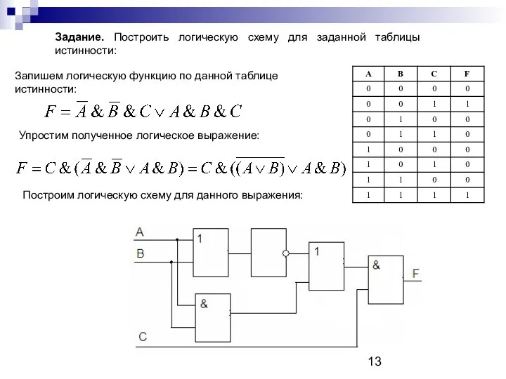 Задание. Построить логическую схему для заданной таблицы истинности: Запишем логическую функцию