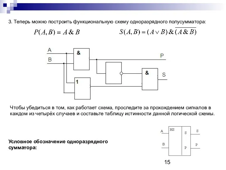 3. Теперь можно построить функциональную схему одноразрядного полусумматора: Чтобы убедиться в