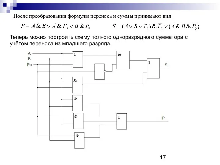 После преобразования формулы переноса и суммы принимают вид: Теперь можно построить