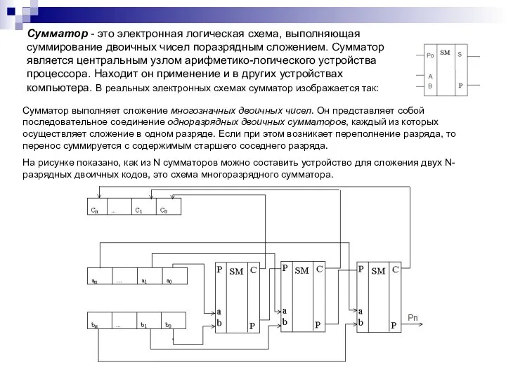 Сумматор - это электронная логическая схема, выполняющая суммирование двоичных чисел поразрядным