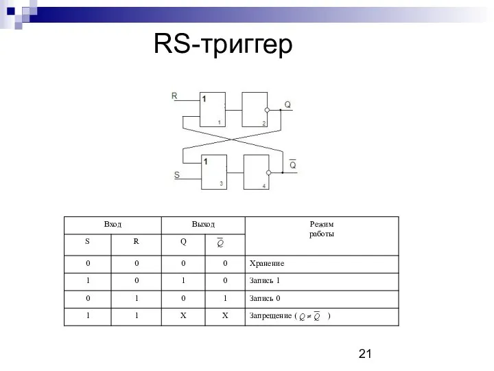 RS-триггер