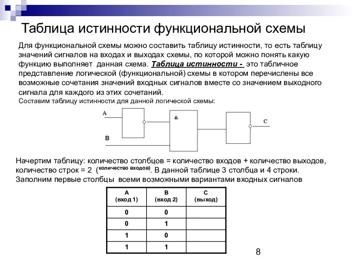 Таблица истинности функциональной схемы Для функциональной схемы можно составить таблицу истинности,