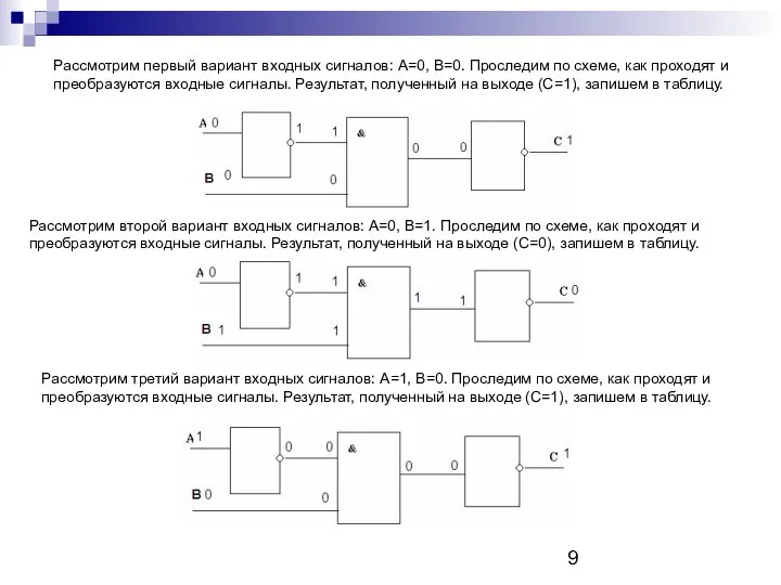 Рассмотрим первый вариант входных сигналов: А=0, В=0. Проследим по схеме, как