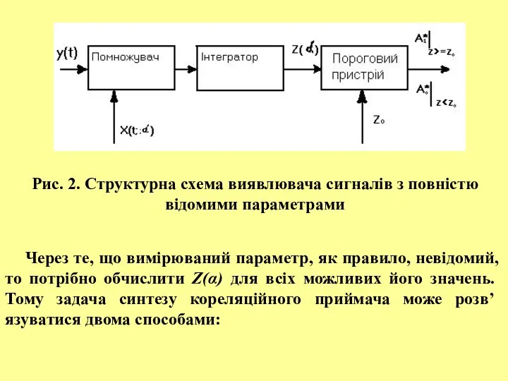 Рис. 2. Структурна схема виявлювача сигналів з повністю відомими параметрами Через