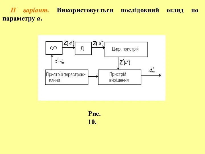 II варіант. Використовується послідовний огляд по параметру α. Рис. 10.