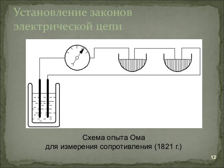 Установление законов электрической цепи Схема опыта Ома для измерения сопротивления (1821 г.)