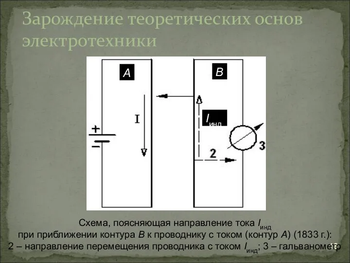 Зарождение теоретических основ электротехники Схема, поясняющая направление тока Iинд при приближении