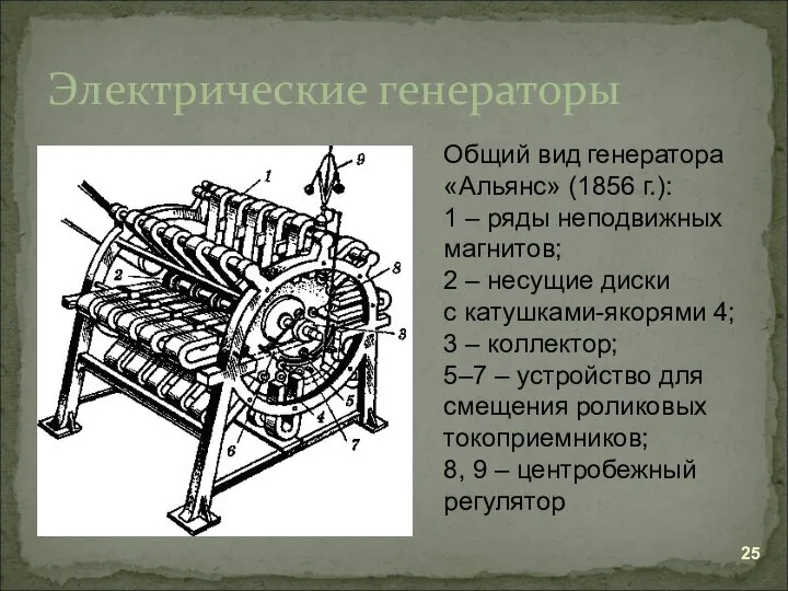 Электрические генераторы Общий вид генератора «Альянс» (1856 г.): 1 – ряды