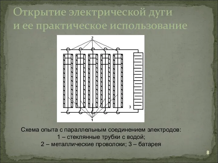 Открытие электрической дуги и ее практическое использование Схема опыта с параллельным