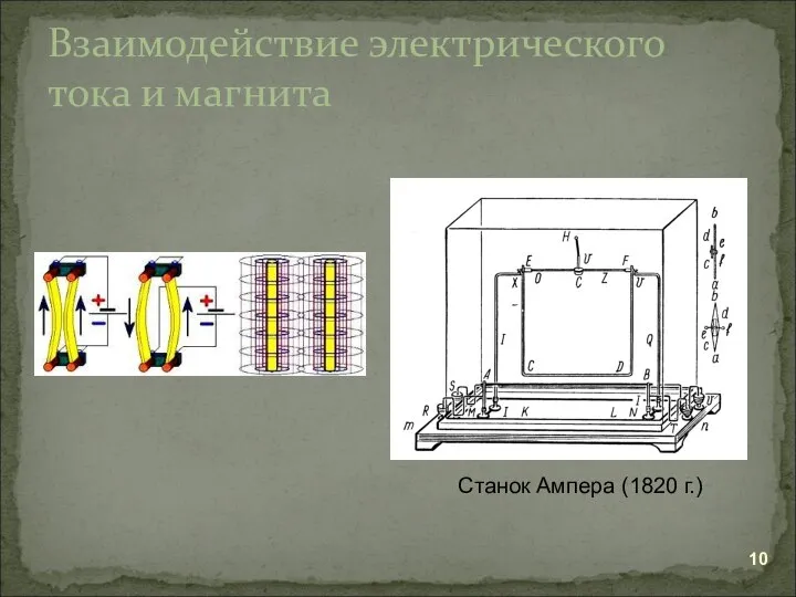 Взаимодействие электрического тока и магнита Станок Ампера (1820 г.)