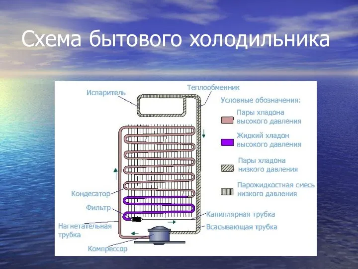 Схема бытового холодильника