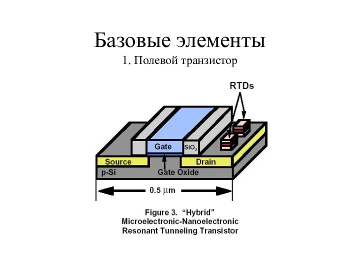 Базовые элементы 1. Полевой транзистор