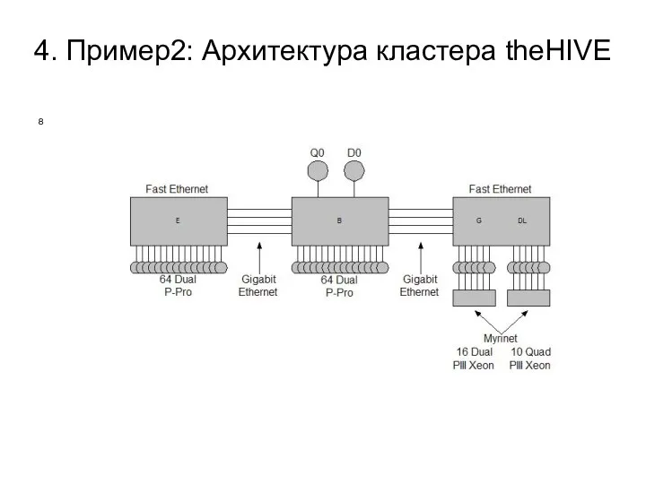 4. Пример2: Архитектура кластера theHIVE 8