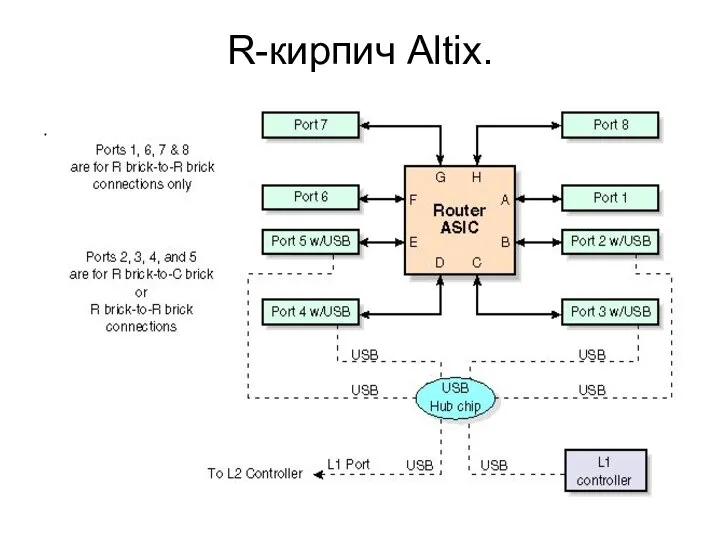 R-кирпич Altix. 15