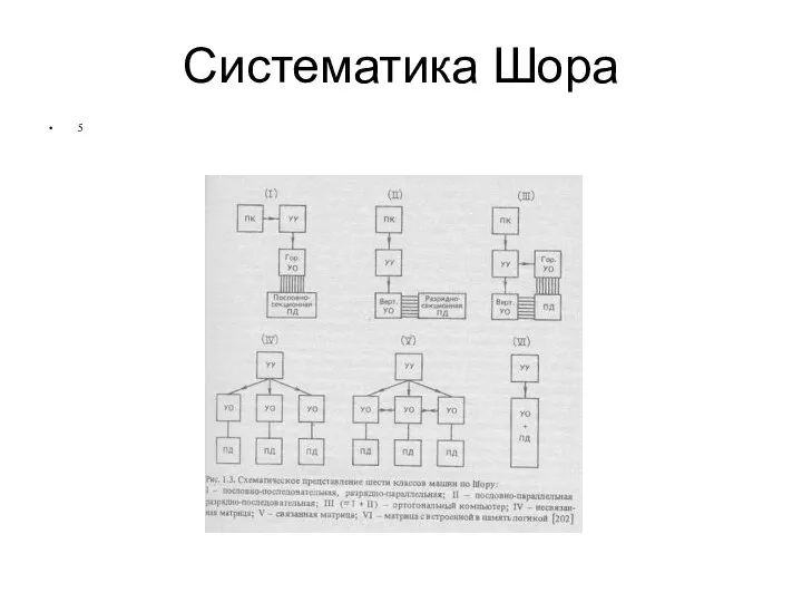 Систематика Шора 5