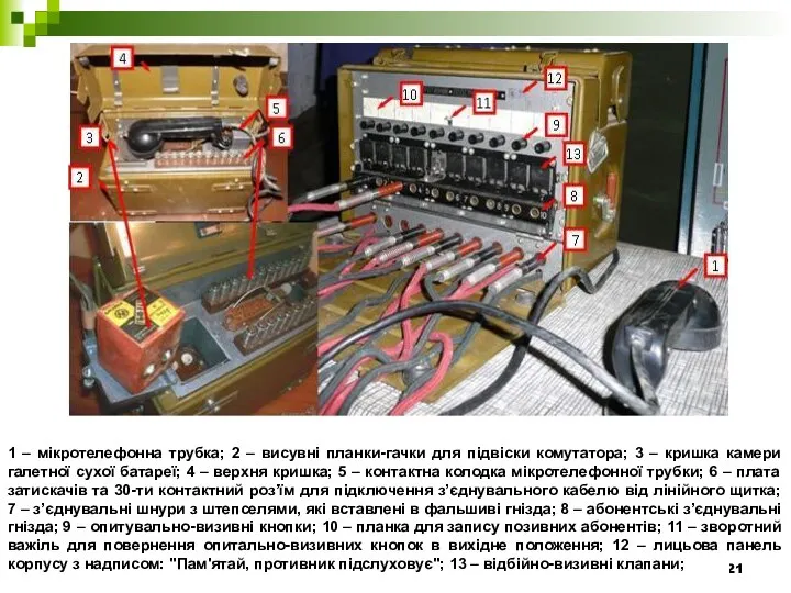 1 – мікротелефонна трубка; 2 – висувні планки-гачки для підвіски комутатора;