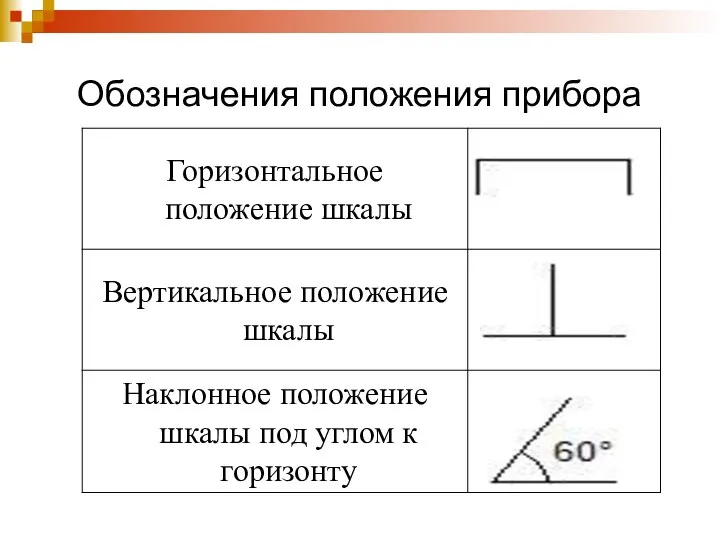 Обозначения положения прибора