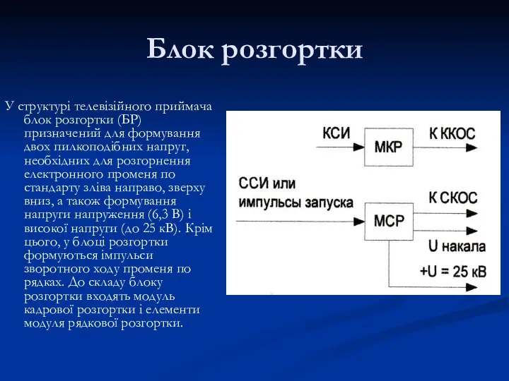 Блок розгортки У структурі телевізійного приймача блок розгортки (БР) призначений для