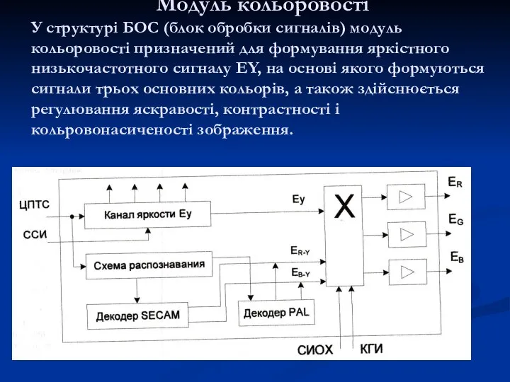 Модуль кольоровості У структурі БОС (блок обробки сигналів) модуль кольоровості призначений