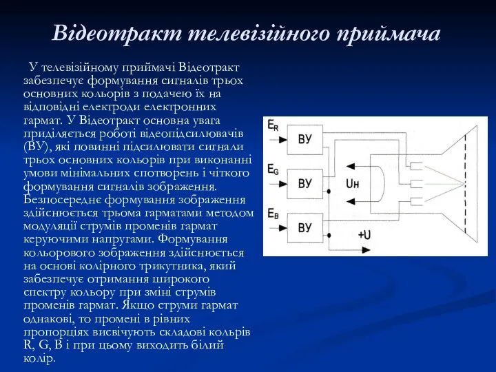 Відеотракт телевізійного приймача У телевізійному приймачі Відеотракт забезпечує формування сигналів трьох