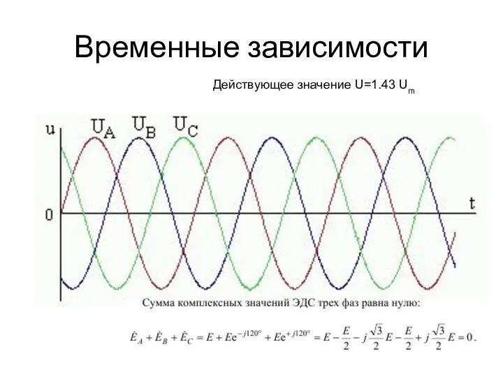 Временные зависимости Действующее значение U=1.43 Um