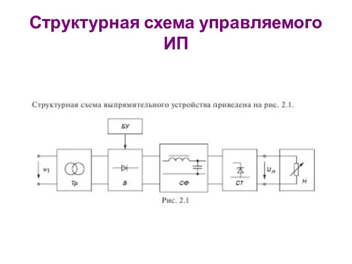 Структурная схема управляемого ИП