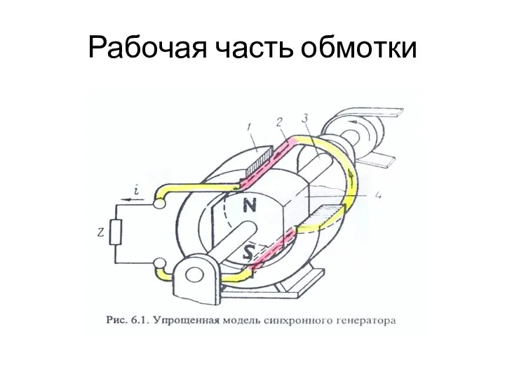 Рабочая часть обмотки