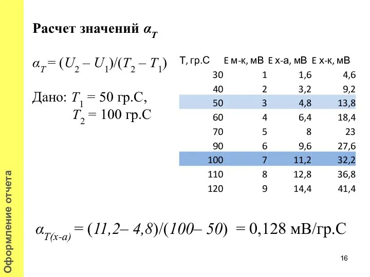 Расчет значений αT αT = (U2 – U1)/(T2 – T1) Дано: