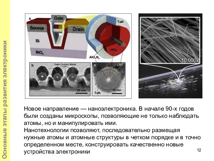 Основные этапы развития электроники Новое направление — наноэлектроника. В начале 90-х