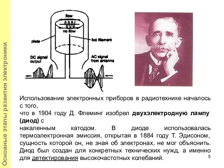 Использование электронных приборов в радиотехнике началось с того, что в 1904