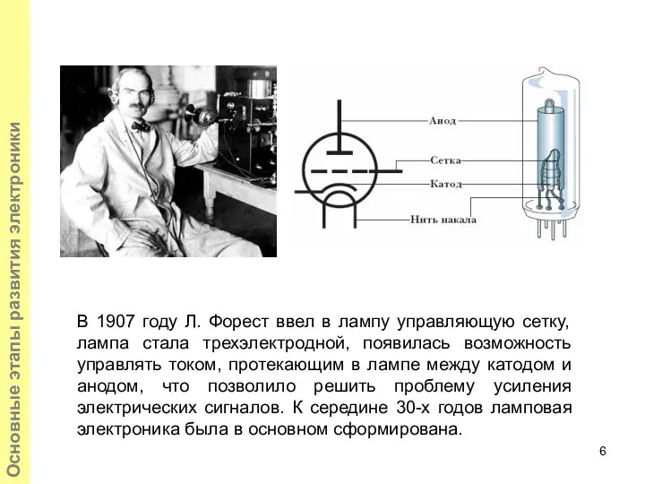 Основные этапы развития электроники В 1907 году Л. Форест ввел в
