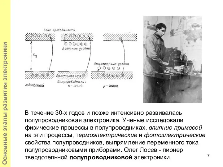 Основные этапы развития электроники В течение 30-х годов и позже интенсивно