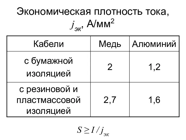 Экономическая плотность тока, jэк, А/мм2 S ≥ I / jэк