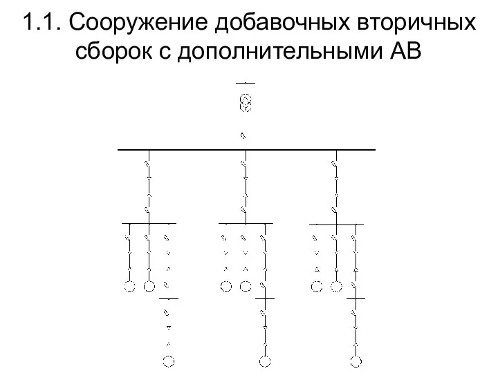 1.1. Сооружение добавочных вторичных сборок с дополнительными АВ