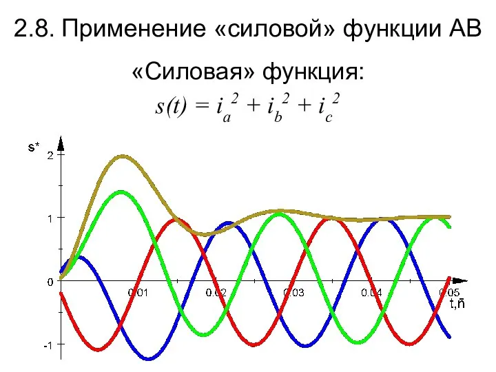 2.8. Применение «силовой» функции АВ «Силовая» функция: s(t) = ia2 + ib2 + ic2