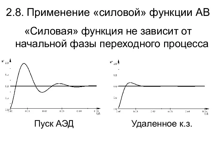 2.8. Применение «силовой» функции АВ «Силовая» функция не зависит от начальной