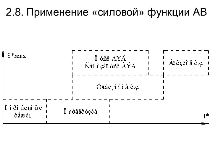 2.8. Применение «силовой» функции АВ