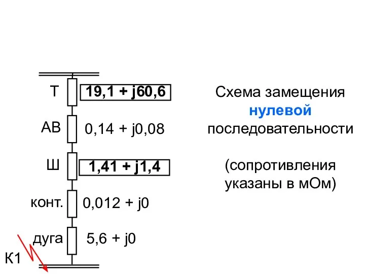 Схема замещения нулевой последовательности (сопротивления указаны в мОм) Т К1 АВ