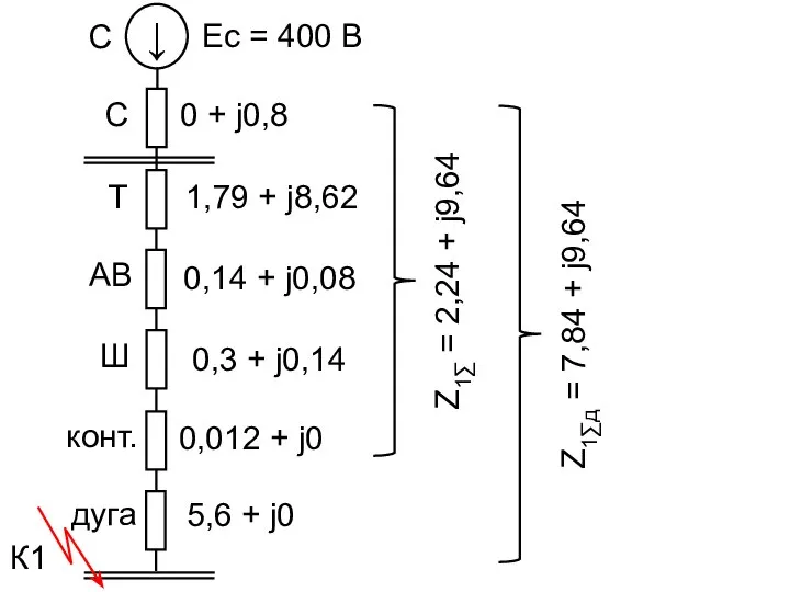 Т К1 ↓ АВ Ш конт. дуга 0 + j0,8 С