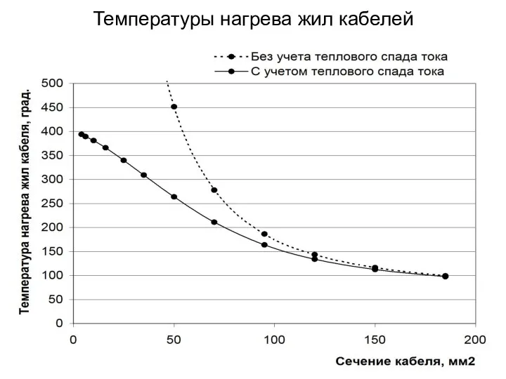 Температуры нагрева жил кабелей