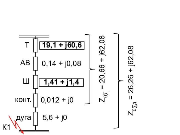 Т К1 АВ Ш конт. дуга 19,1 + j60,6 0,14 +