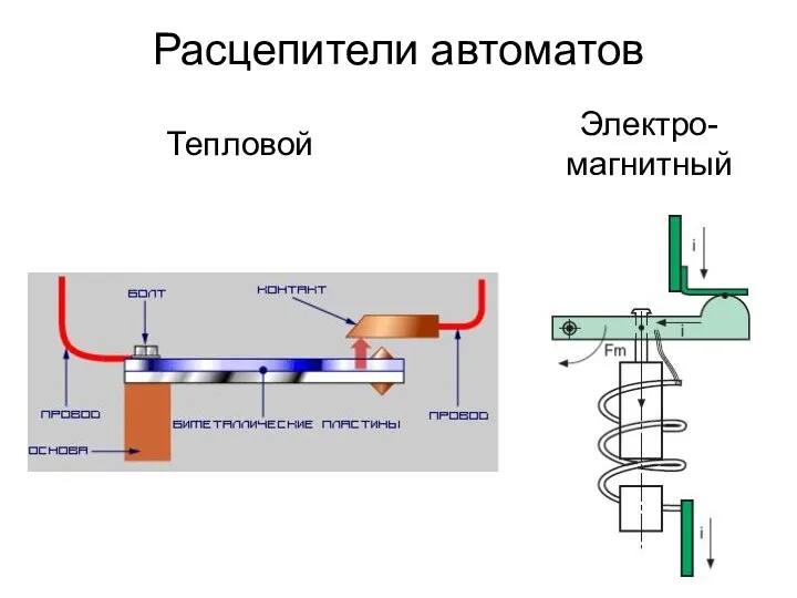 Расцепители автоматов Электро- магнитный Тепловой